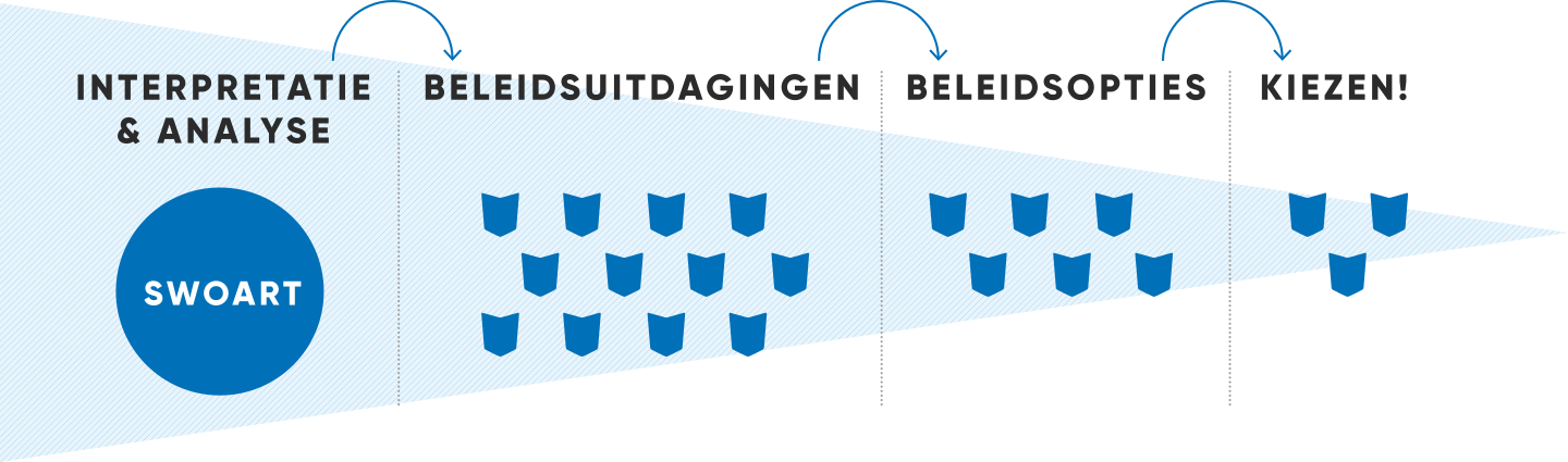 Beleidsnota Jeugdwerk Analyse
